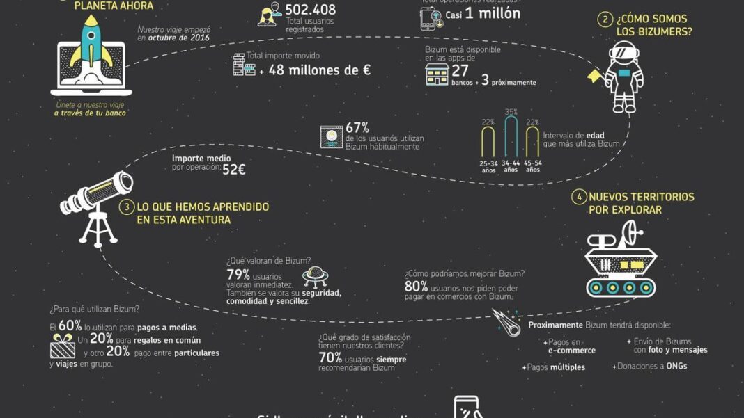 redsys-sufre-una-segunda-caida-que-afecta-a-sistemas-de-pago-bancarios-y-a-bizum