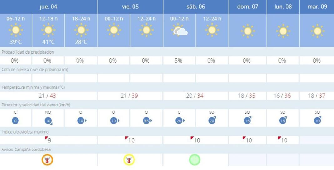 aviso-naranja-este-jueves-en-cordoba:-llega-el-calor-extremo